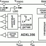 Особенности систем мониторинга промышленного оборудования
